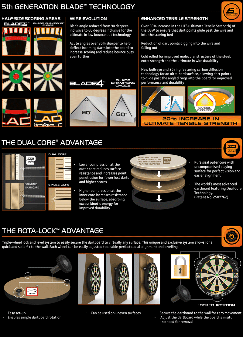 Winmau Blade 5 Dual Core CHAMPIONS CHOICE - Dartboard