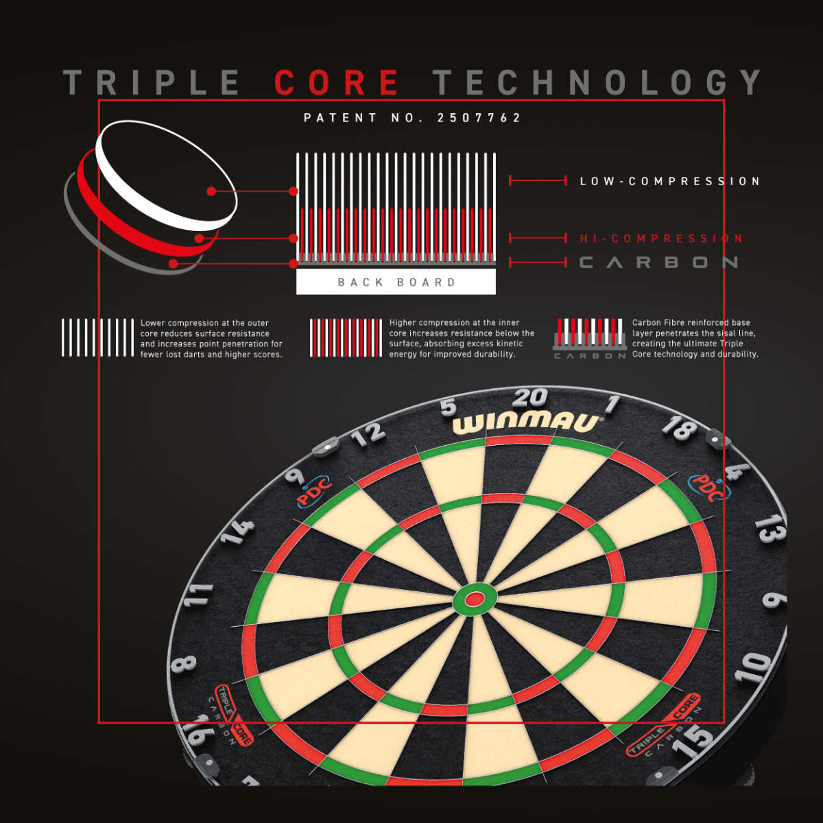 Winmau Blade 6 Triple Core Carbon - Offizielles Dartboard der PDC